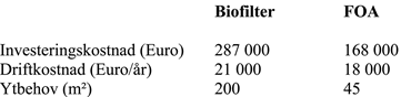 Tabell_biofilter.png